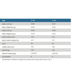 Ride 4 - Airdesign - SWISS_PARA.shop