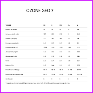 Parapente GEO 7 - Ozone Gliders - SWISS-PARA.shop