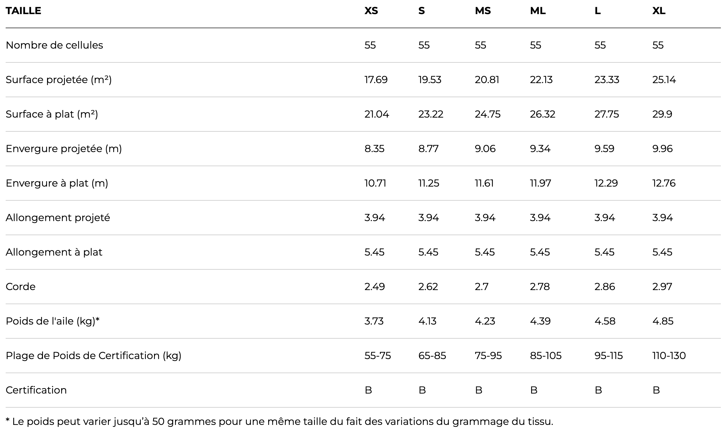 Vibe GT Caractéristique spécification